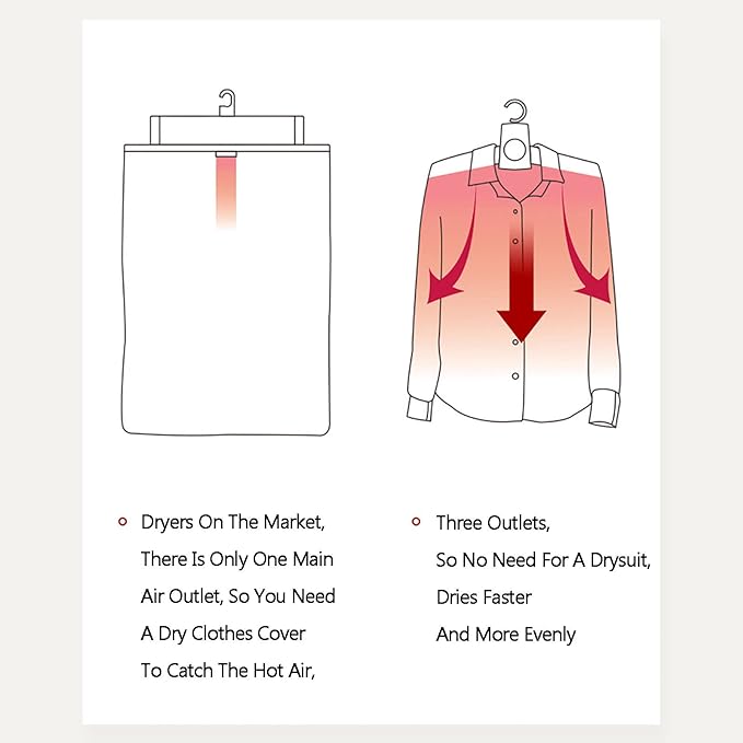 Fast Drying Electric Hanger Dryer for Clothes & Shoes | Portable Folding Smart Dryer